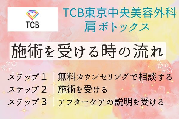 TCB東京中央美容外科で肩ボトックス注射を受けるときの施術の流れ