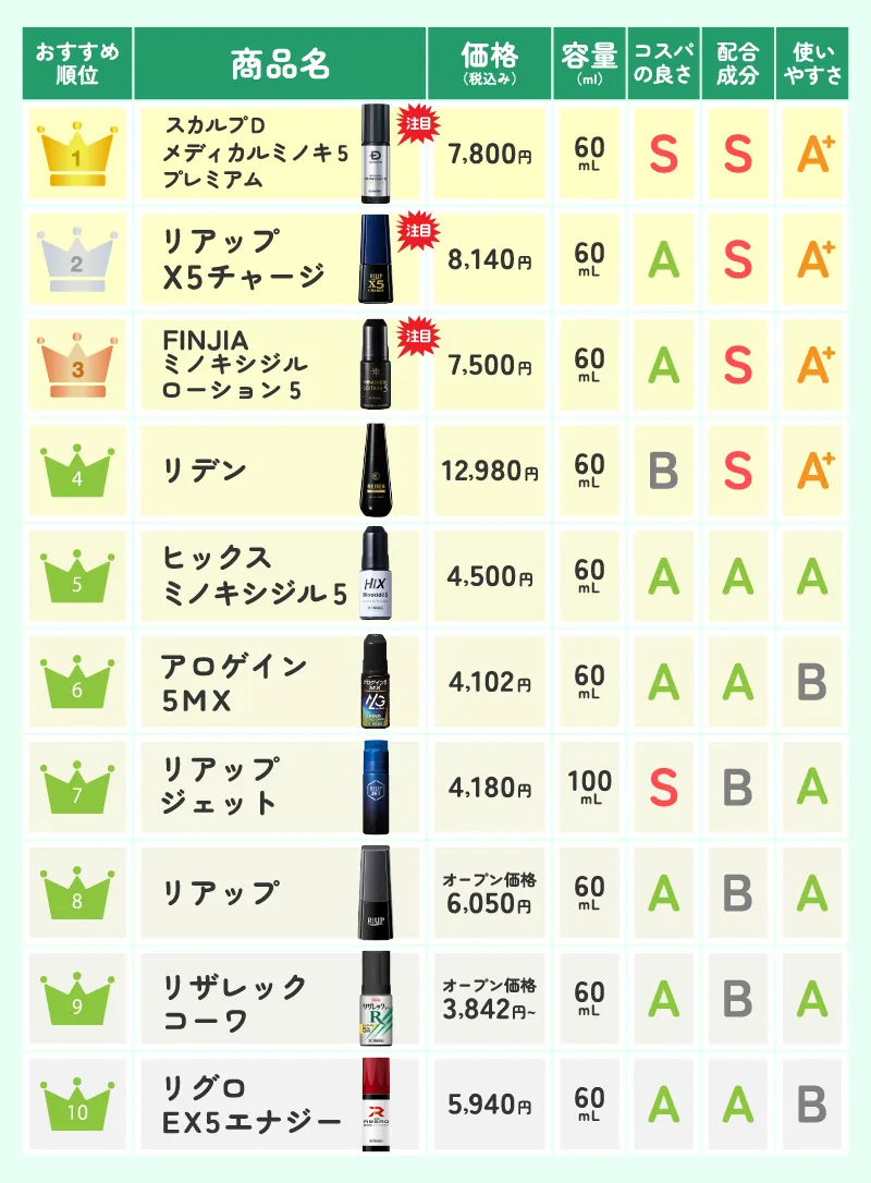 育毛剤_おすすめ_ランキング