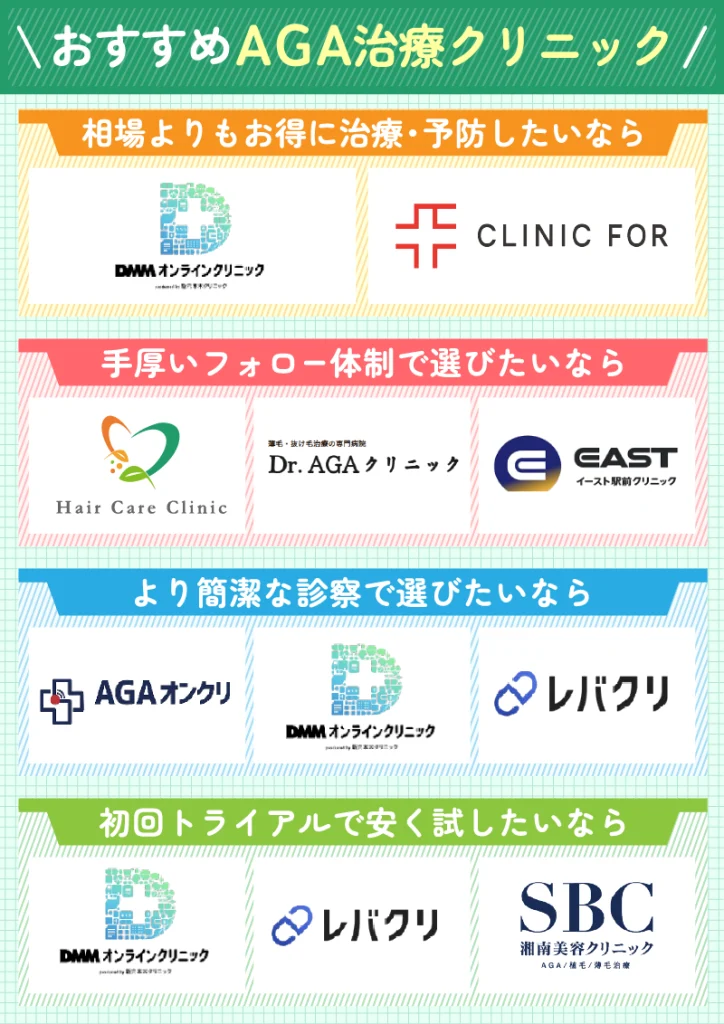 aga治療_おすすめ_ランキング