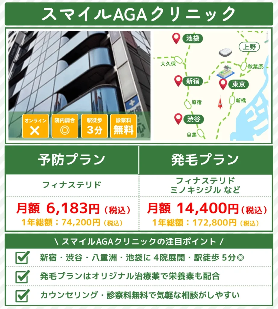 AGA治療_おすすめ_新宿_スマイルAGAクリニック