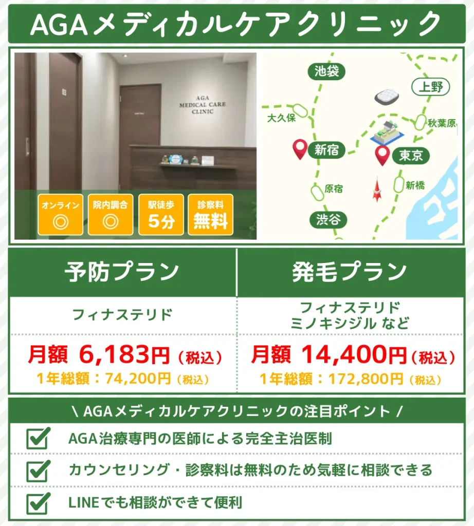 AGA治療_おすすめ_新宿_AGAメディカルケアクリニック