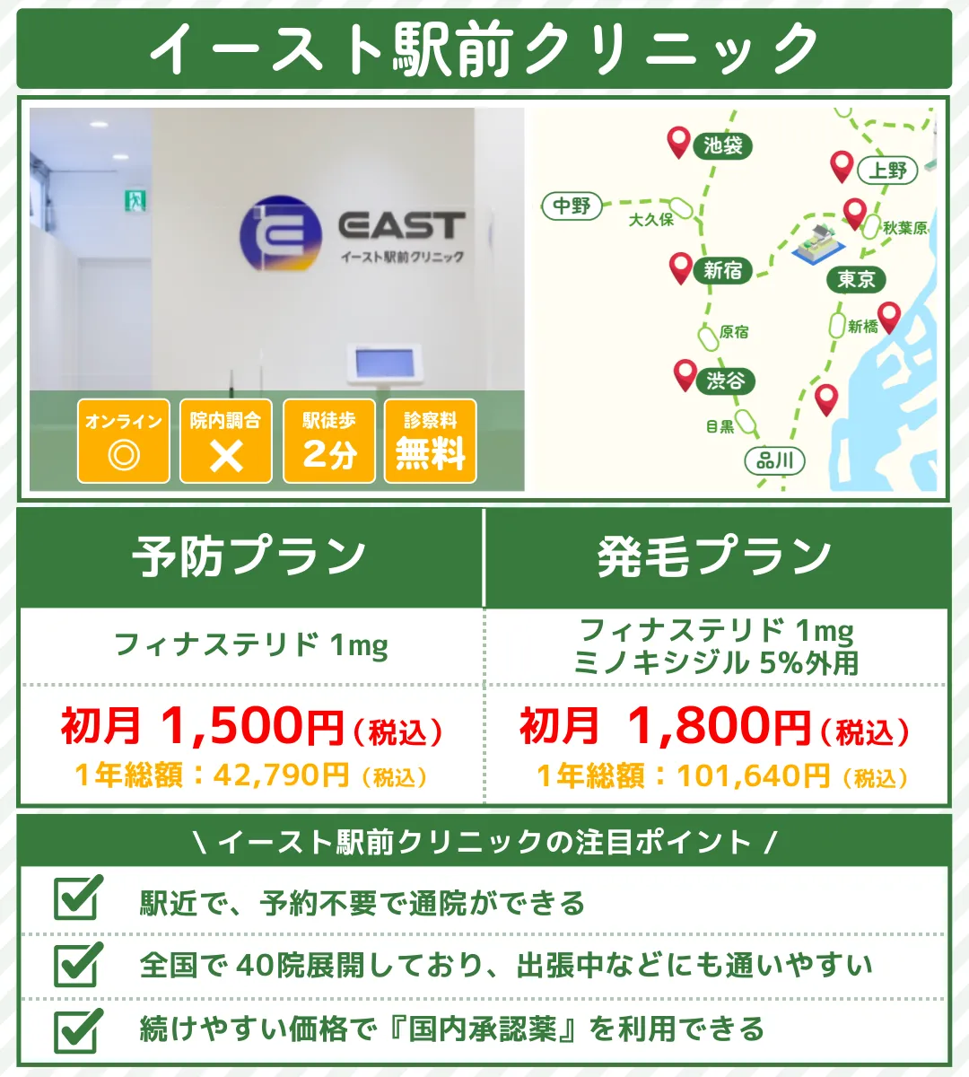 AGA治療_おすすめ_東京_イースト駅前クリニック
