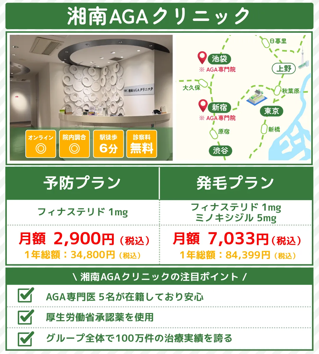 AGA治療_おすすめ_東京_湘南AGAクリニック