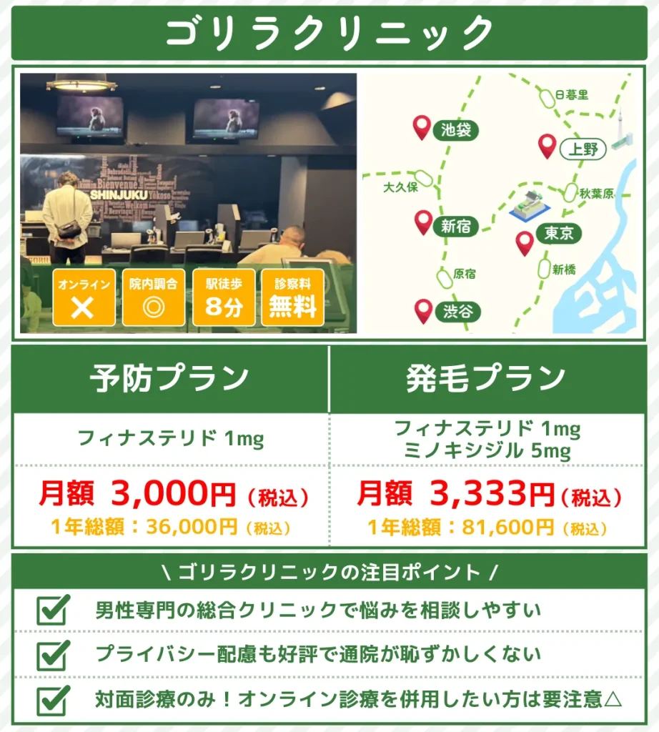 AGA治療_おすすめ_新宿_ゴリラクリニック