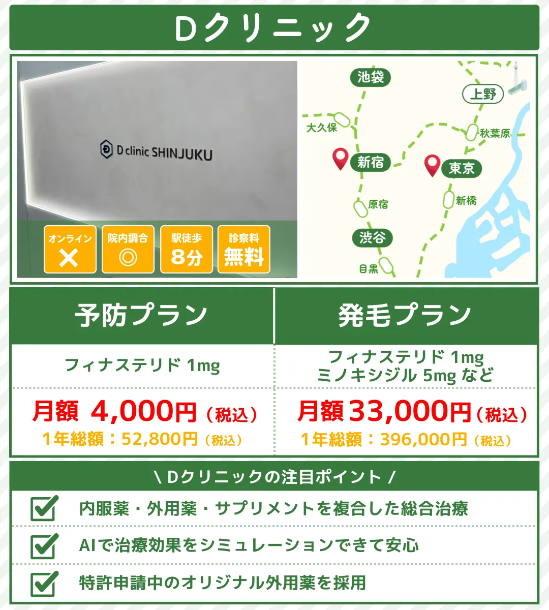 AGA治療_おすすめ_東京_Dクリニック