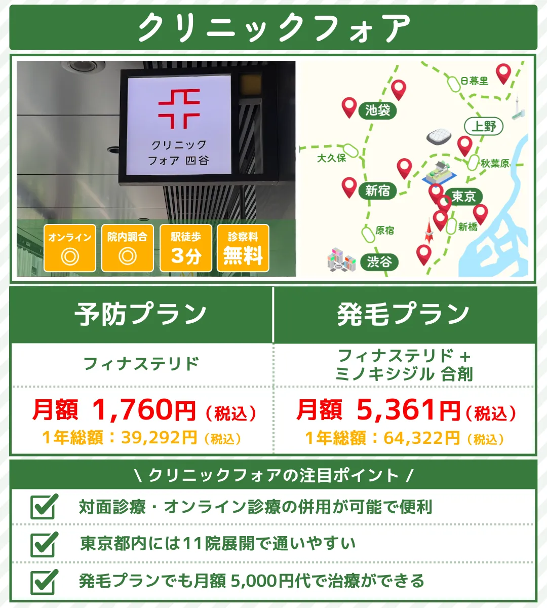 AGA治療_おすすめ_新宿_クリニックフォア