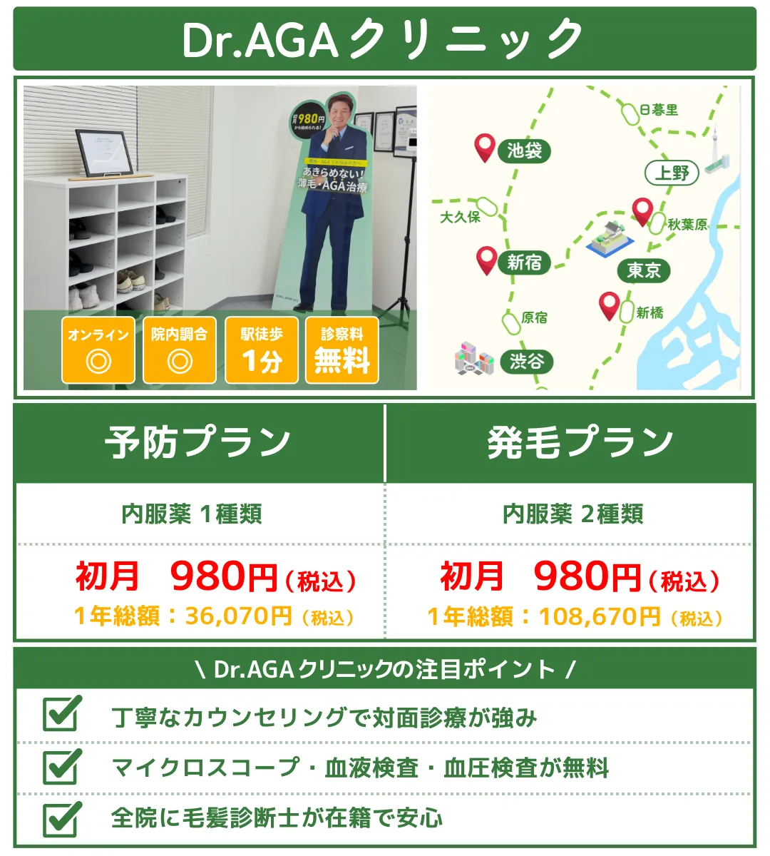 AGA治療_おすすめ_東京_Dr.agaクリニック