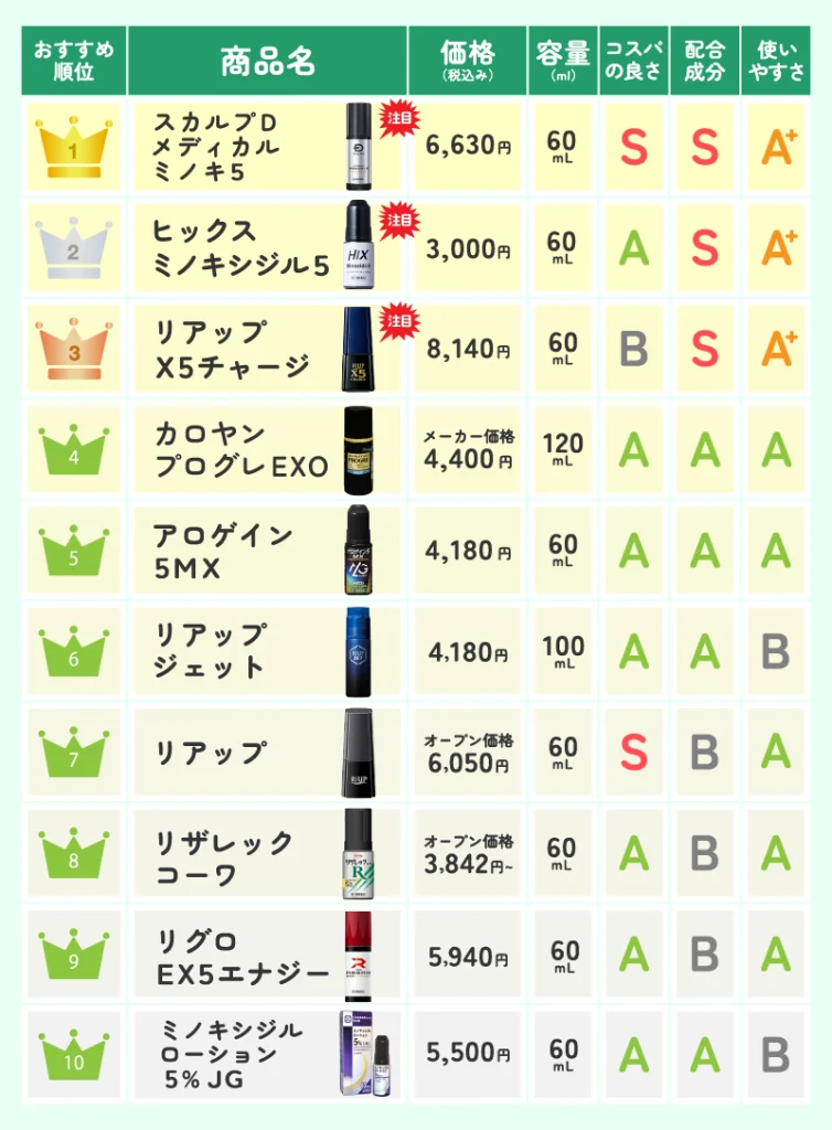 発毛剤_おすすめ_ランキング