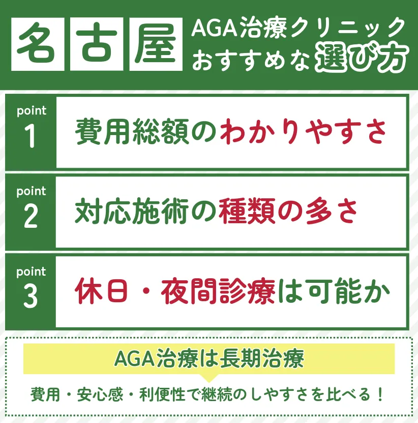 名古屋_AGA治療_費用