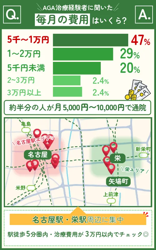 AGA治療_名古屋_map