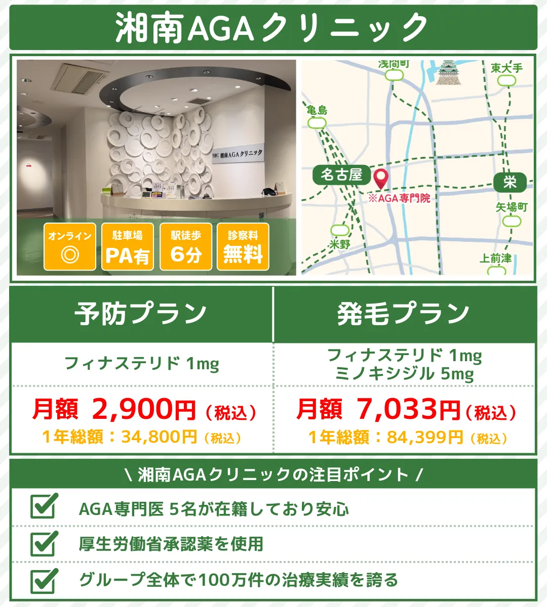 名古屋_AGA治療_湘南AGAクリニック