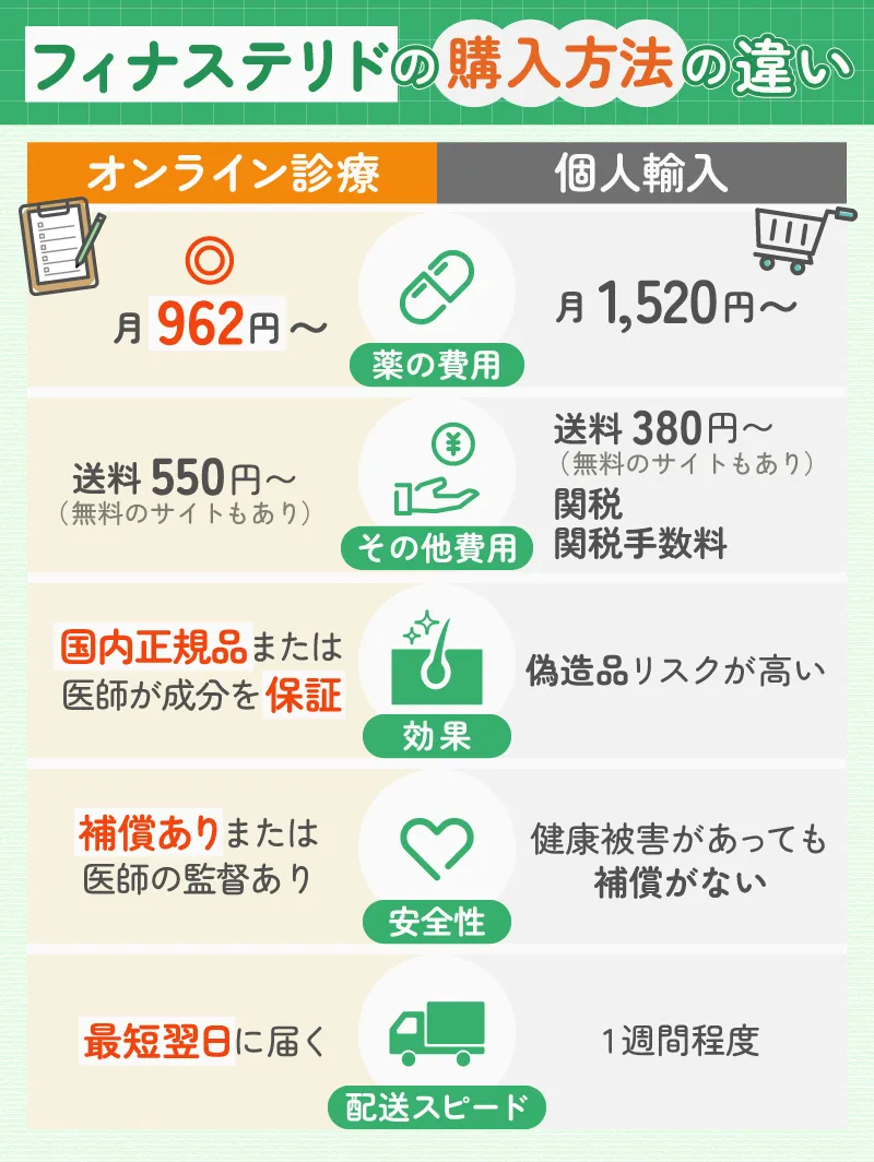 フィナステリド_通販_どこで買える