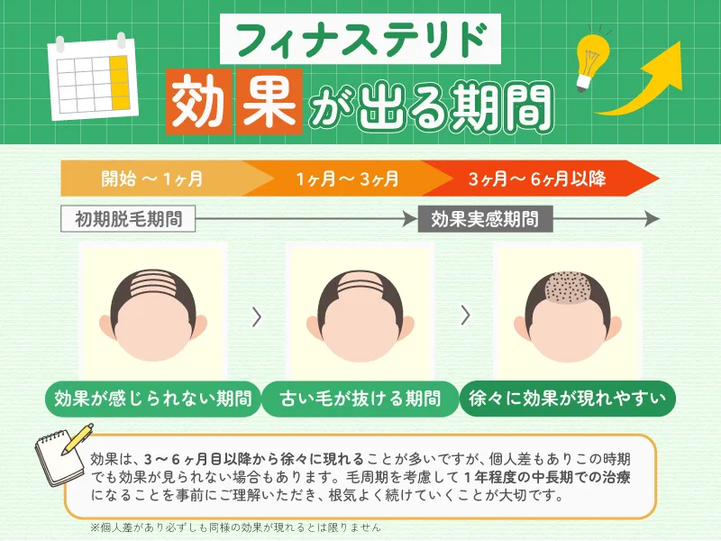 フィナステリド_効果