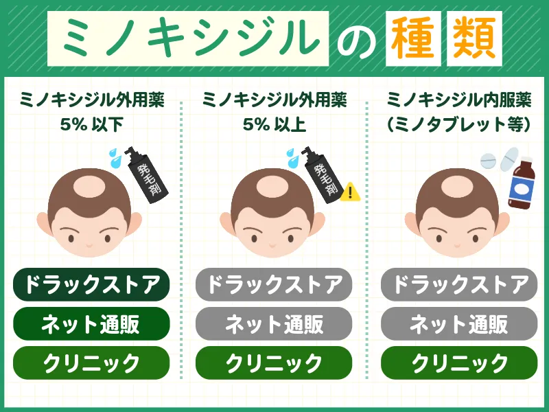 ミノキシジル_通販_種類