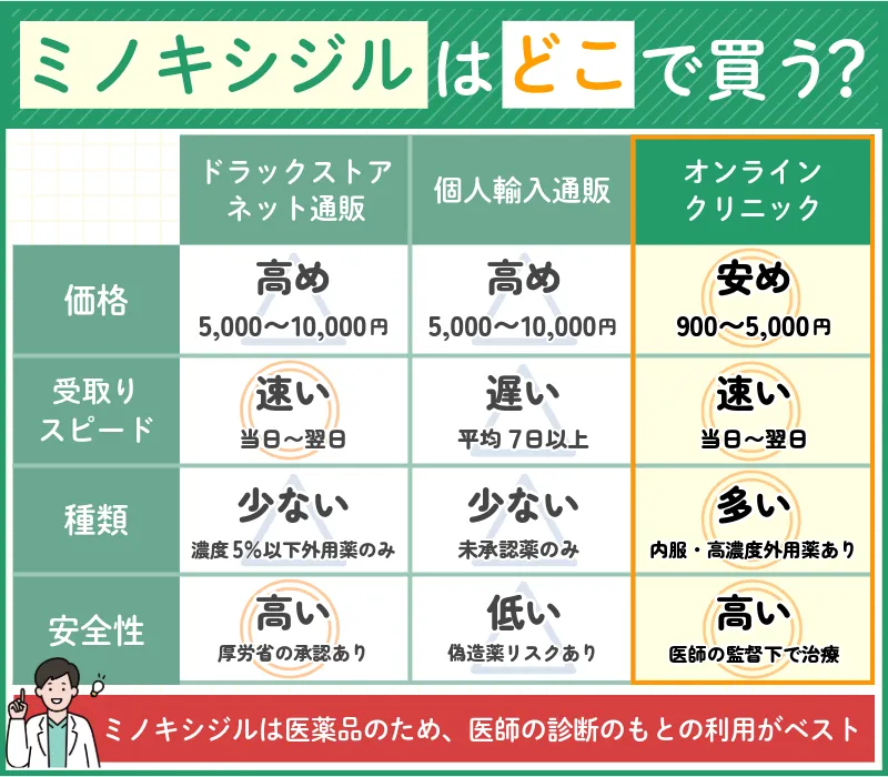 ミノキシジル_通販_サイト_比較