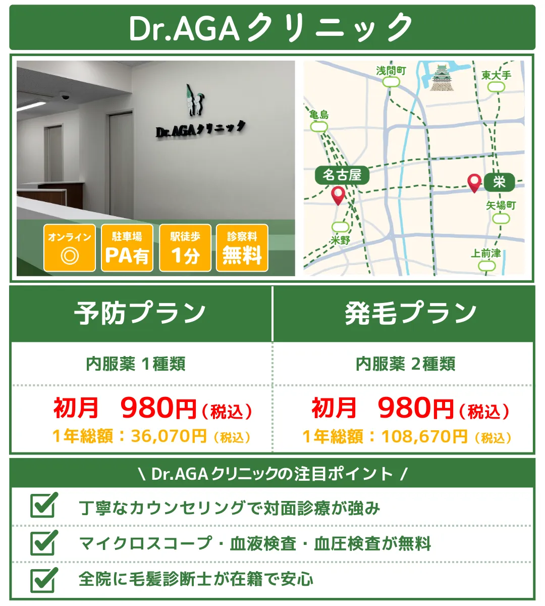 AGA治療_名古屋_DrAGAクリニック