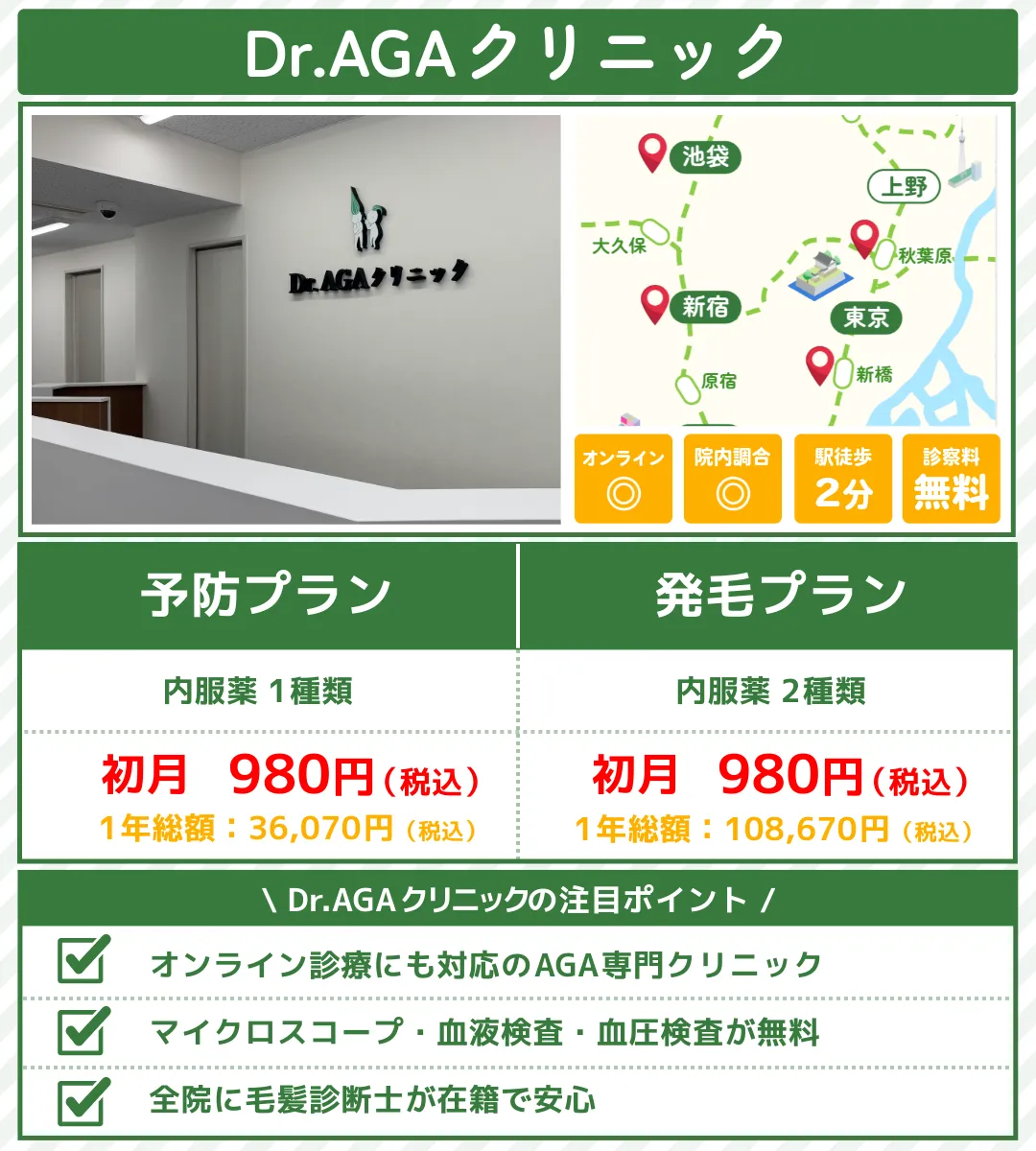 dragaクリニック_東京