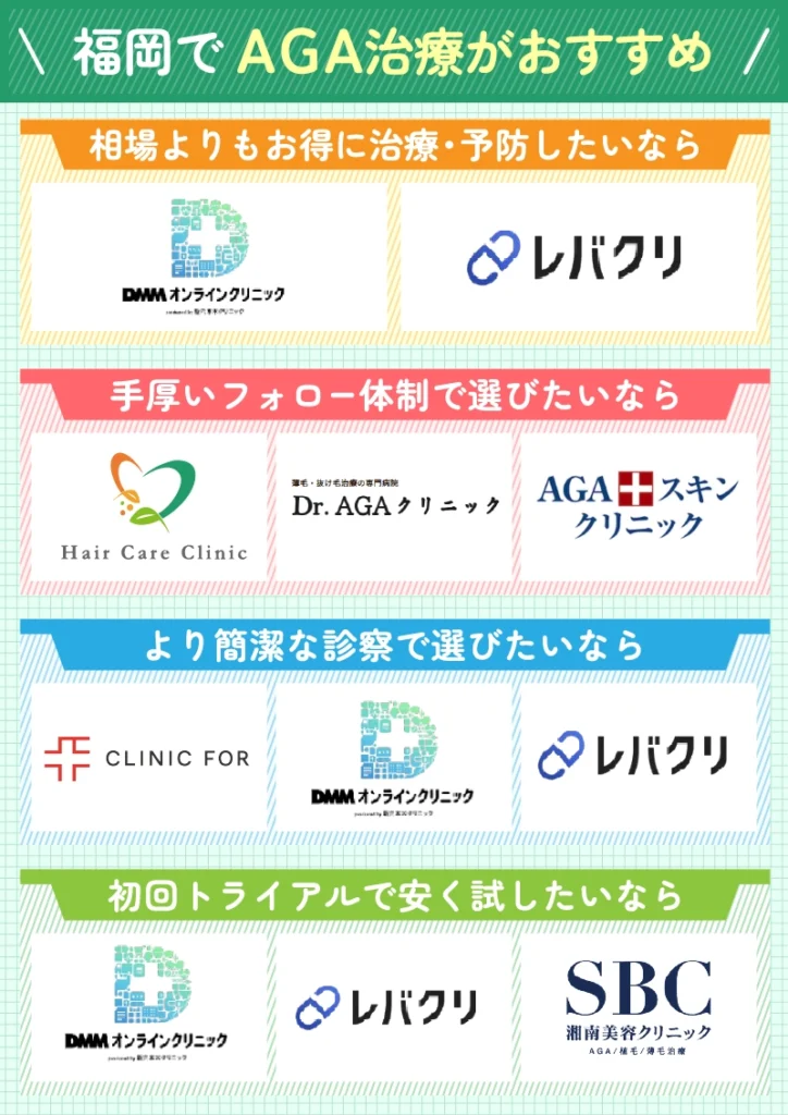 福岡_aga治療_おすすめ_ランキング