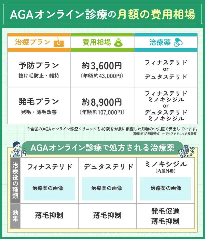 AGAオンライン診療_月額費用