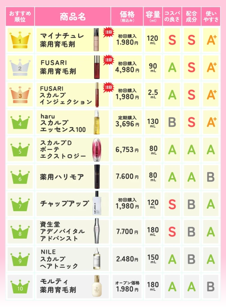 女性用育毛剤_おすすめランキング