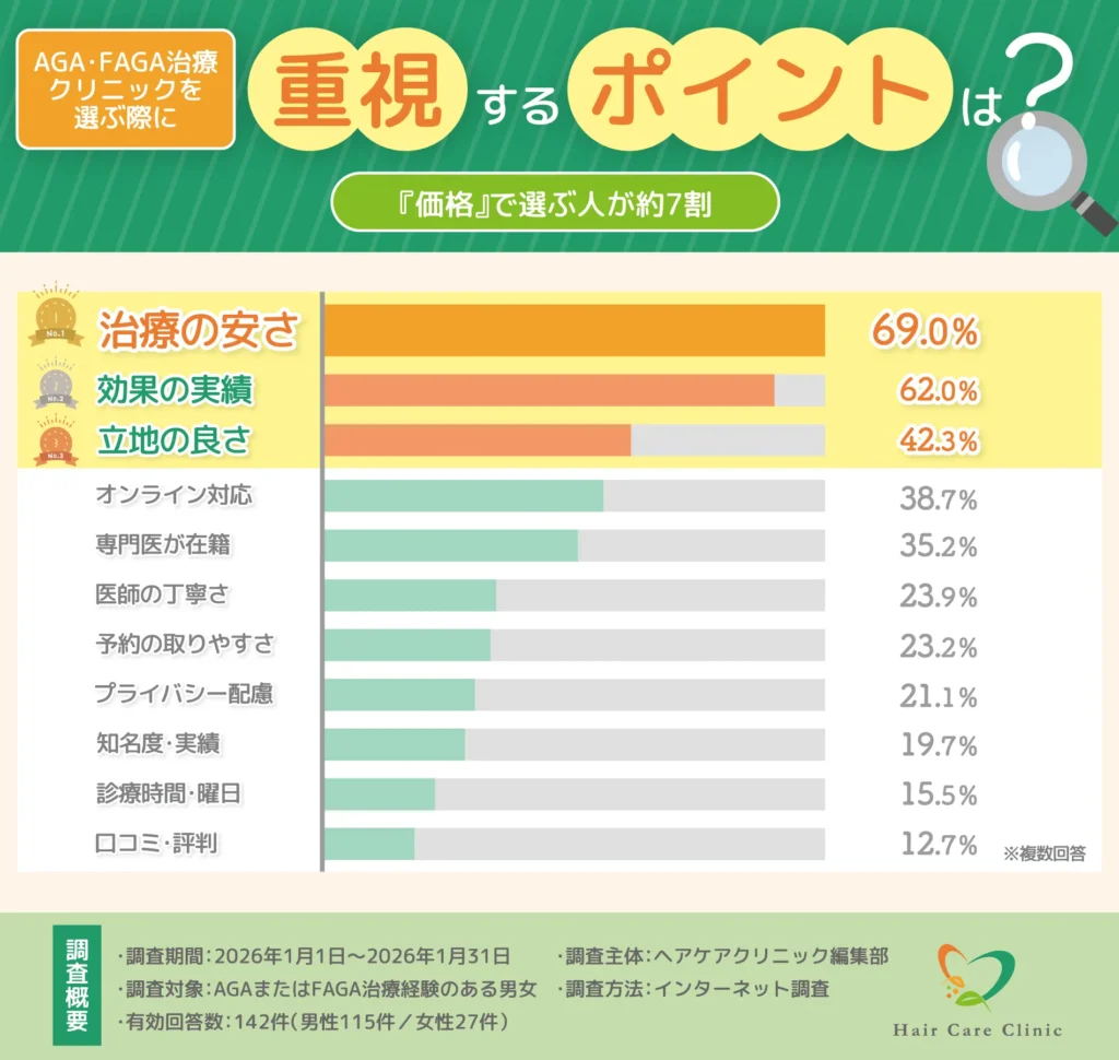 AGAオンライン診療_選ぶ基準