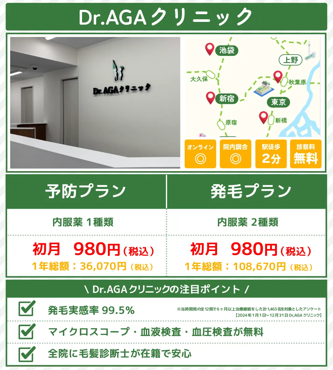 aga治療_おすすめ_東京_Dragaクリニック