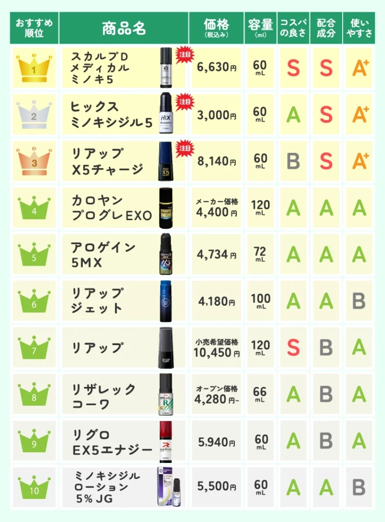 育毛剤_発毛剤_おすすめ