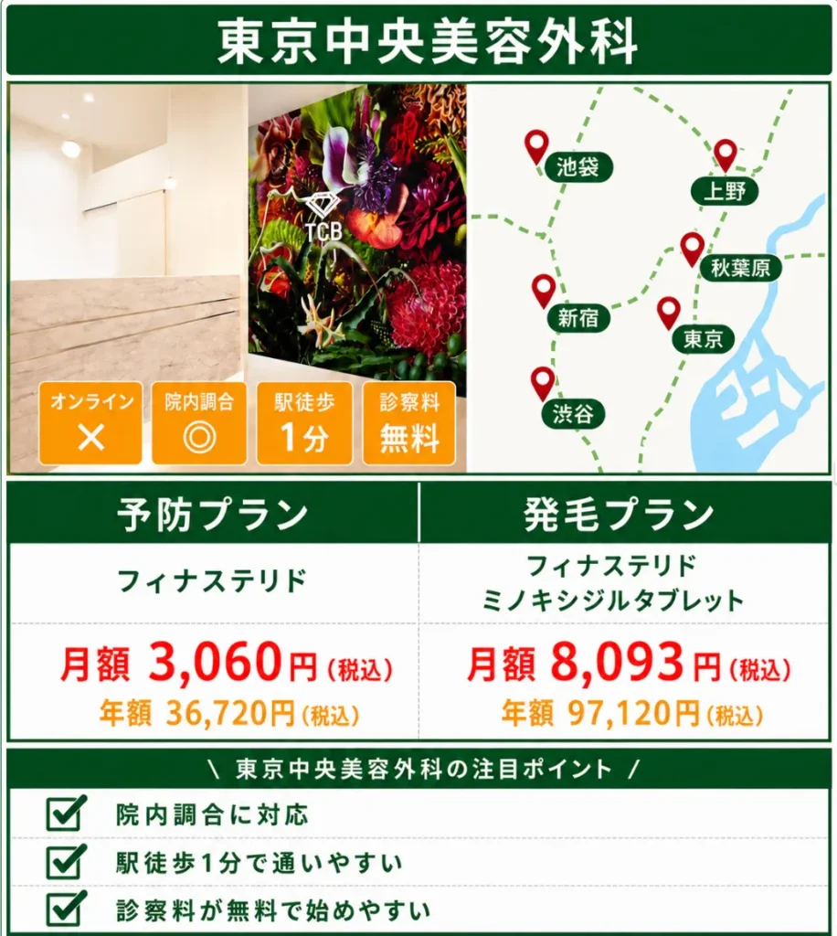 東京中央美容外科_aga_秋葉原