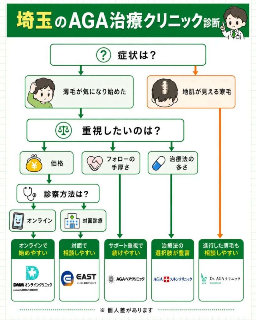 AGA治療_埼玉_診断