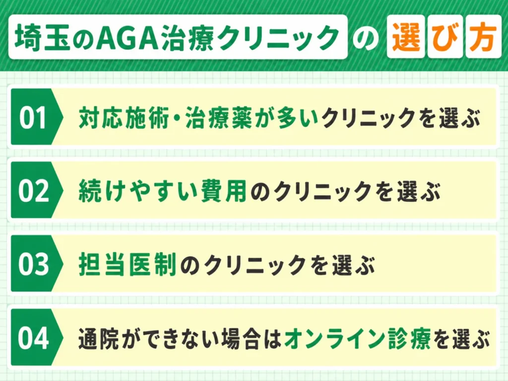 AGA治療_埼玉_クリニックの選び方