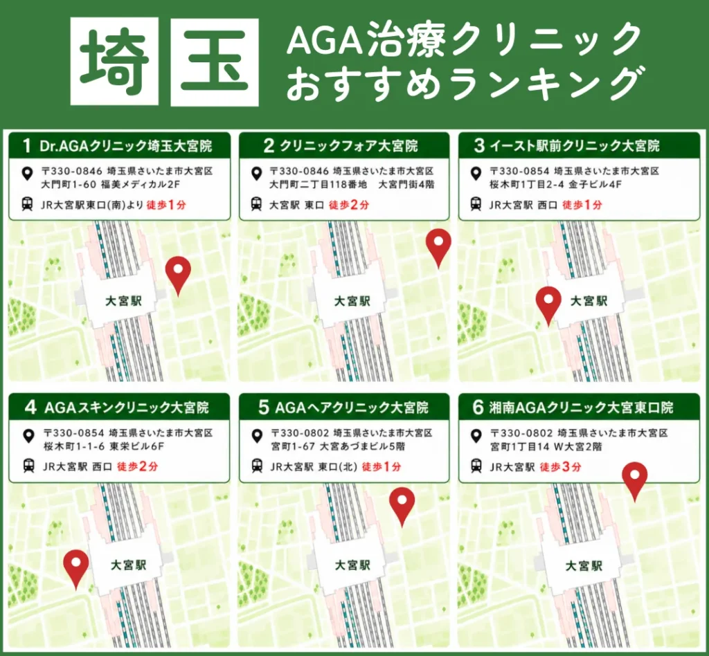 AGA治療_おすすめ_埼玉