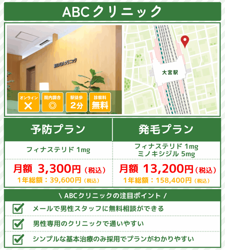 aga治療_埼玉_ABCクリニック大宮院