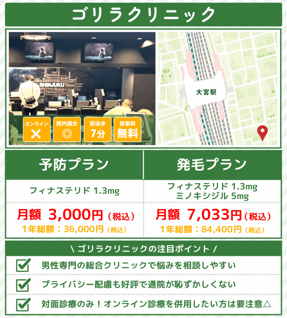 aga治療_埼玉_ゴリラクリニック大宮院