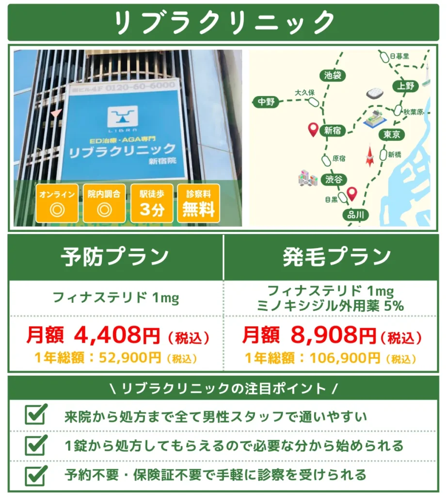 aga治療_東京_リブラクリニック