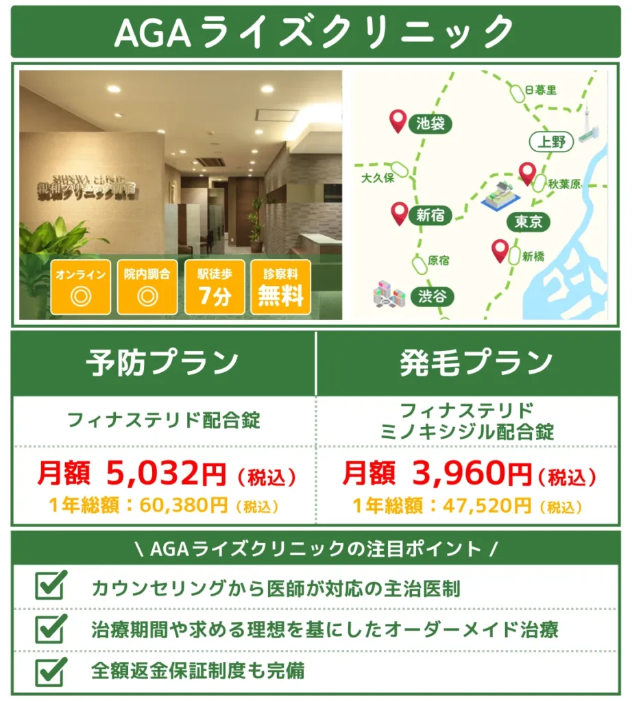 aga治療_東京_AGAライズクリニック