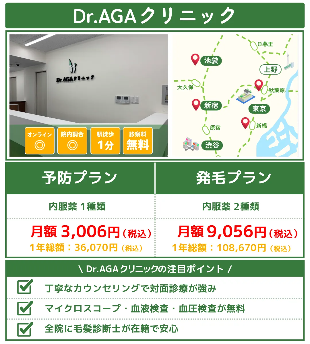 Dr.agaクリニック新宿院