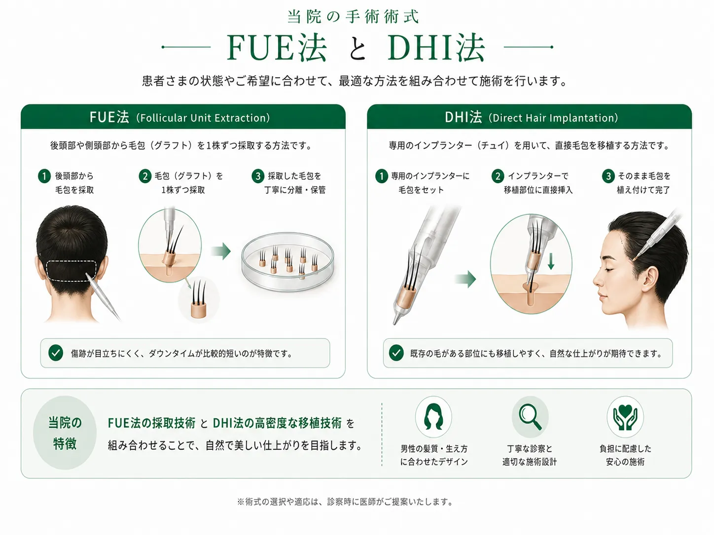 FUE法によるグラフト採取とDHI法による移植の流れ